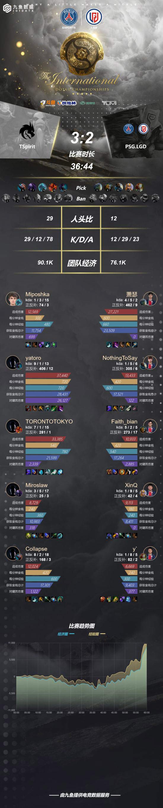 LPL战绩下滑引发热议：英雄联盟未来何去何从