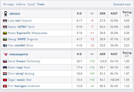 BLG战队完胜G2成功晋级全球先锋赛半决赛